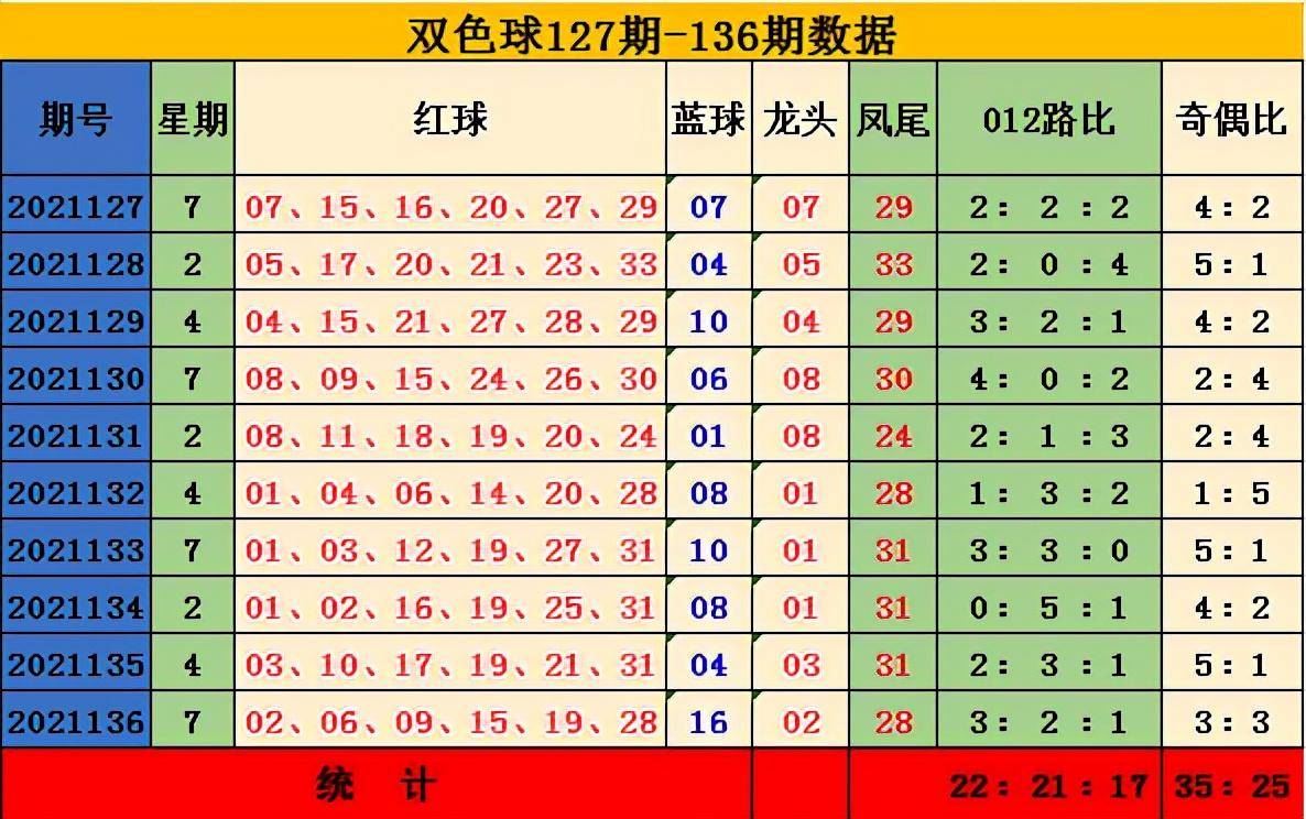 双色球开奖揭秘，第137期的幸运号码揭晓