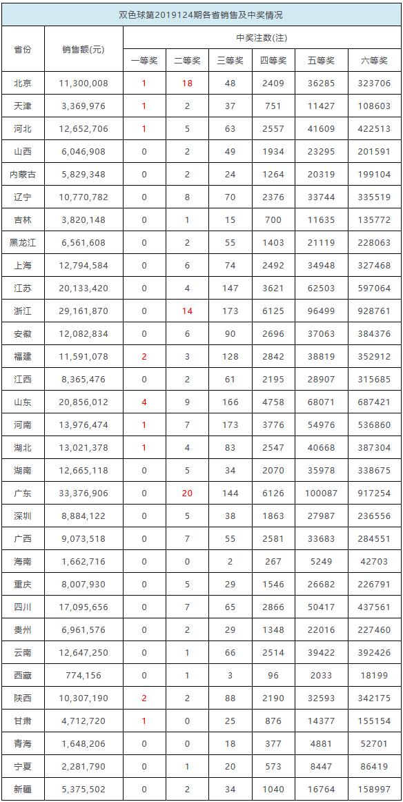 双色球2013年11月30日，一场命运的角逐