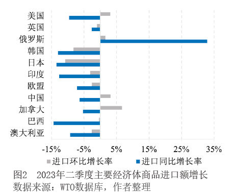 全球最新数据消息概览