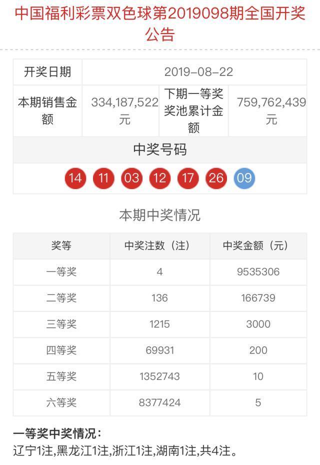 双色球今日最新晒票复式票第136期，彩民期待与激情的碰撞