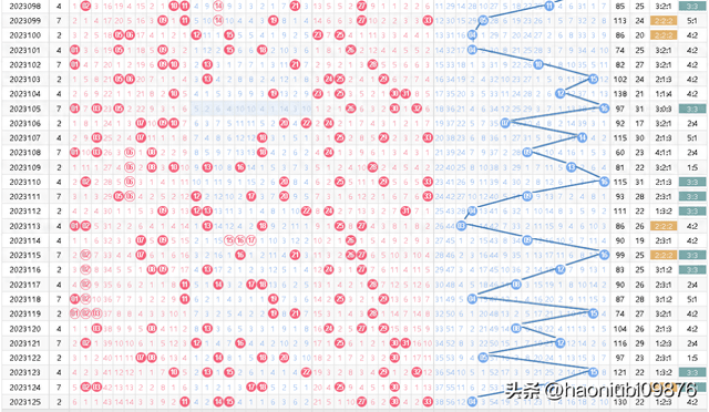 双色球2023121期开奖结果揭晓，幸运数字揭晓！