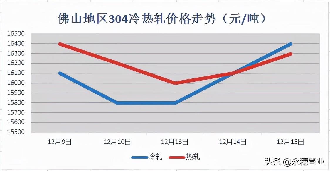 福彩3D走势图17500试机号，探索彩票世界的神秘面纱