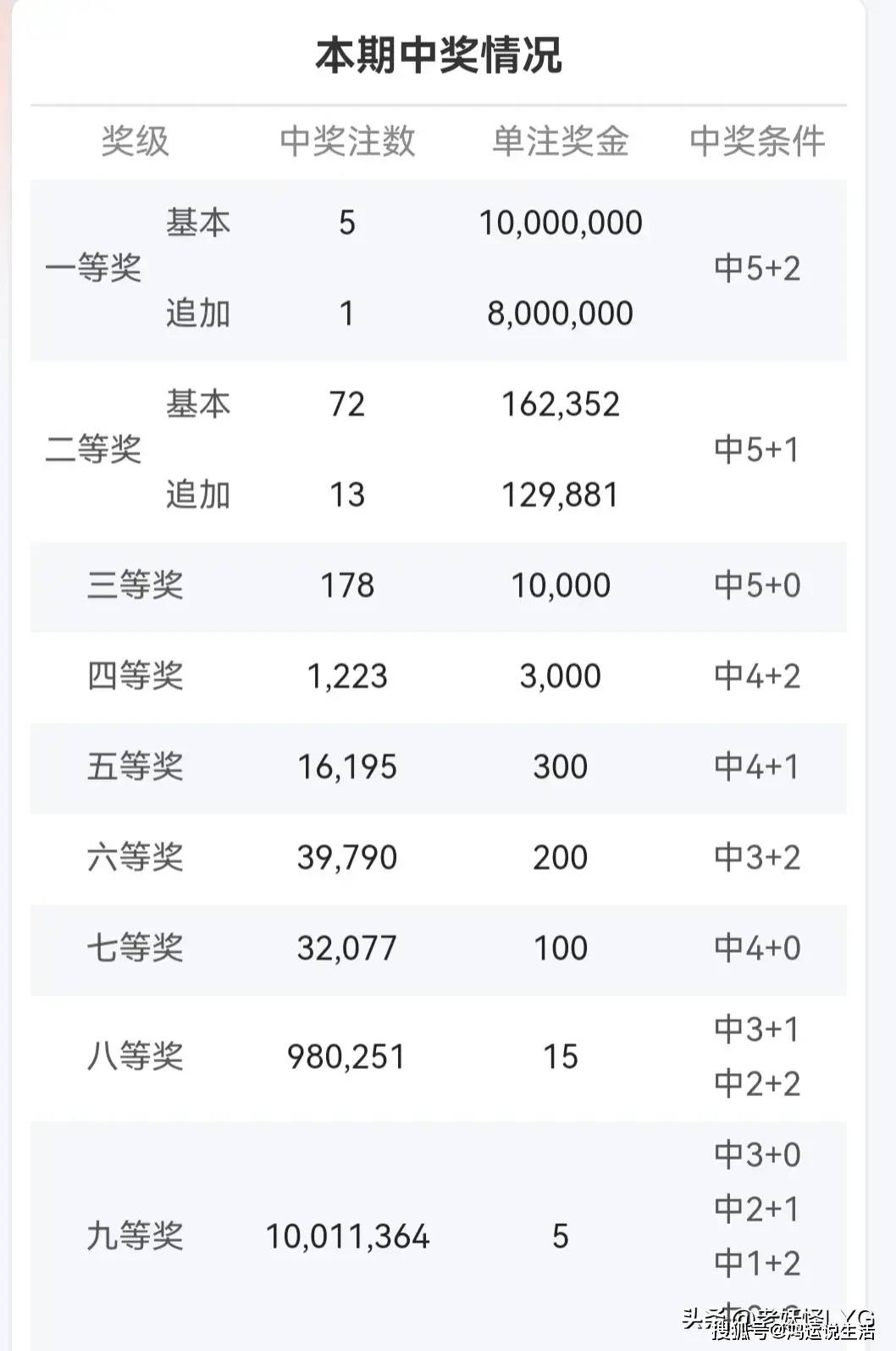 幸运数字盛宴