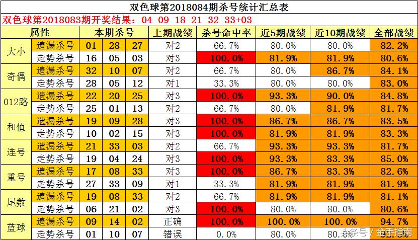 探索前沿科技，揭秘3D杀号专家与360的奥秘