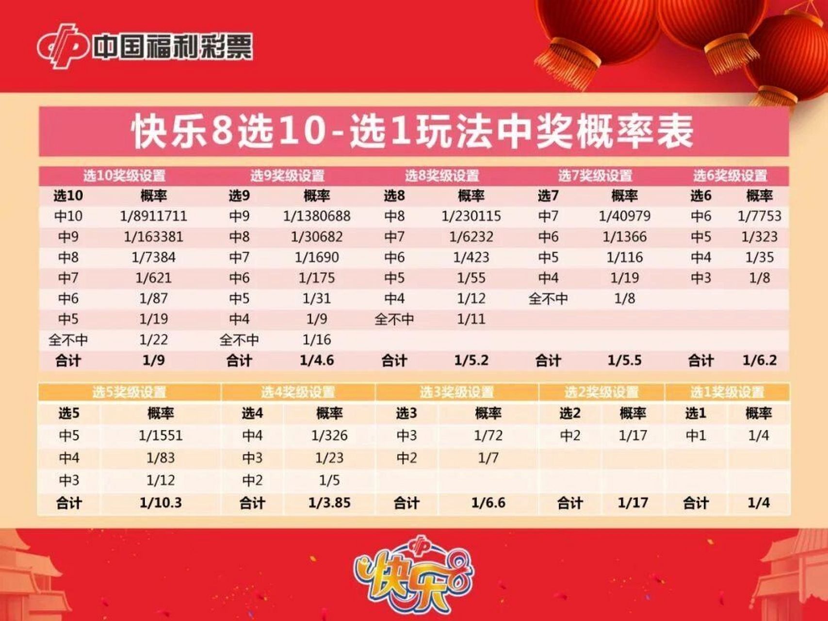 快乐8遗漏数据口诀详解