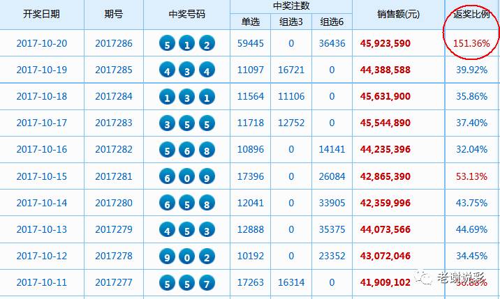 上海时时乐走势图彩经网单选，探索彩票世界的魅力与策略