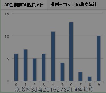 千禧试机号与关注号对应数字，探索数字世界的奥秘与关联