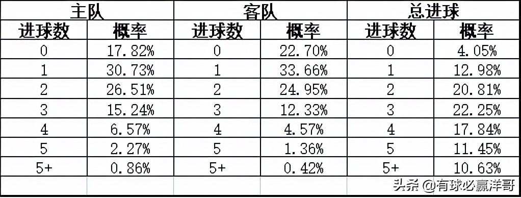足彩开奖结果