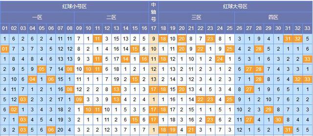双色球2015039期开奖结果查询，揭秘幸运数字的魅力