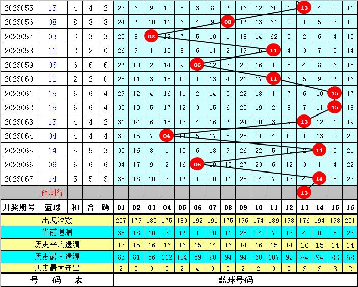 双色球2023068期开奖结果查询，揭秘幸运号码的奥秘