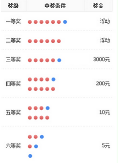 梦想与幸运交汇点