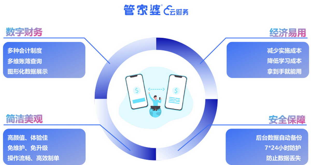 探索管家婆三期出一期最新版，功能升级与用户体验的飞跃管家婆三期必出一期