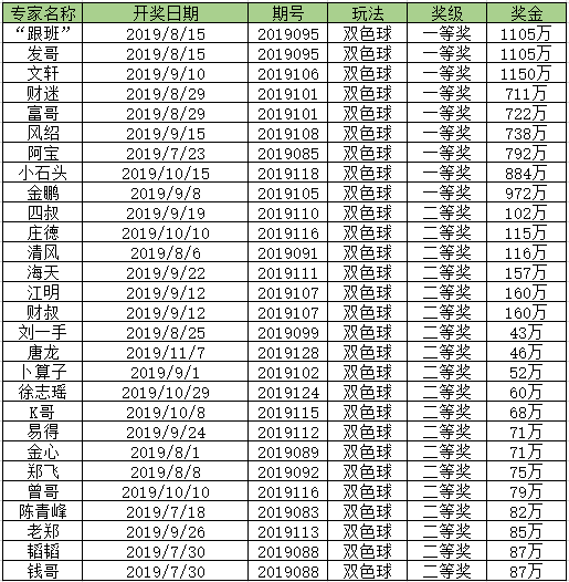 揭秘澳门天天六开彩，今晚开奖号码预测与彩票文化深度解析澳门天天开奖结果2021年