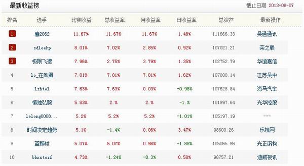 股票群号的魅力与影响，探索数字时代的投资新纪元股票群号大全