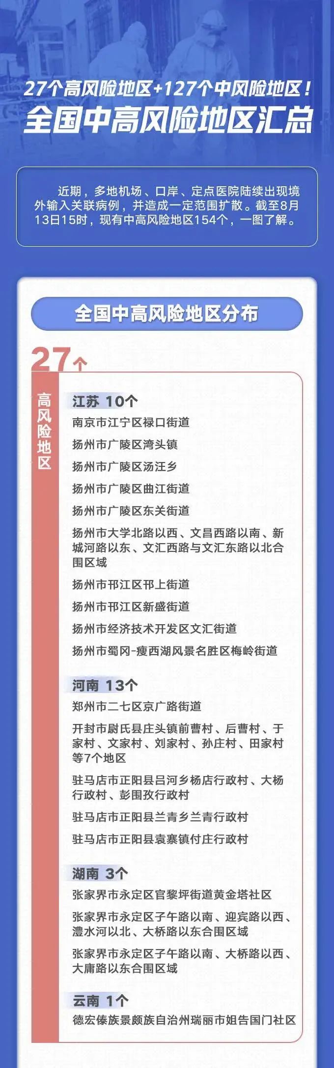 山东疫情中高风险地区最新名单及其影响山东疫情中高风险地区最新名单查询