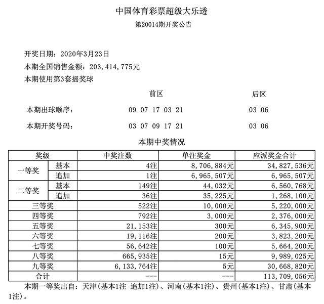 揭秘新奥开奖记录，探寻未来的幸运之门（以XXXX年为例）2025年新澳门开奖记录
