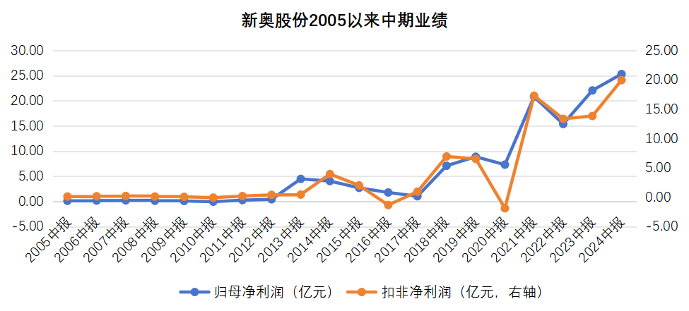 揭秘新奥历史开奖记录，探寻第52期的奥秘与机遇2024新奥历史开奖记录52期走势