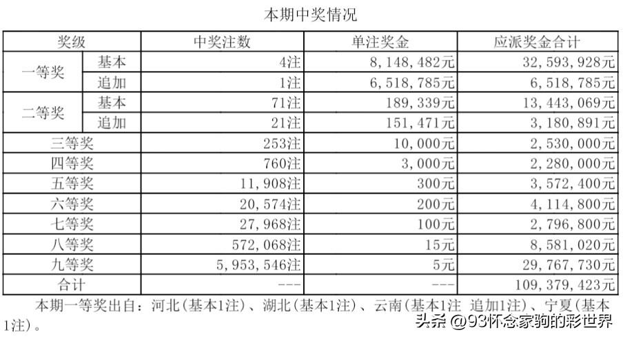 探索香港彩票开奖记录，2022年最快开奖历程揭秘2022最快开奖记录香港开奖结果