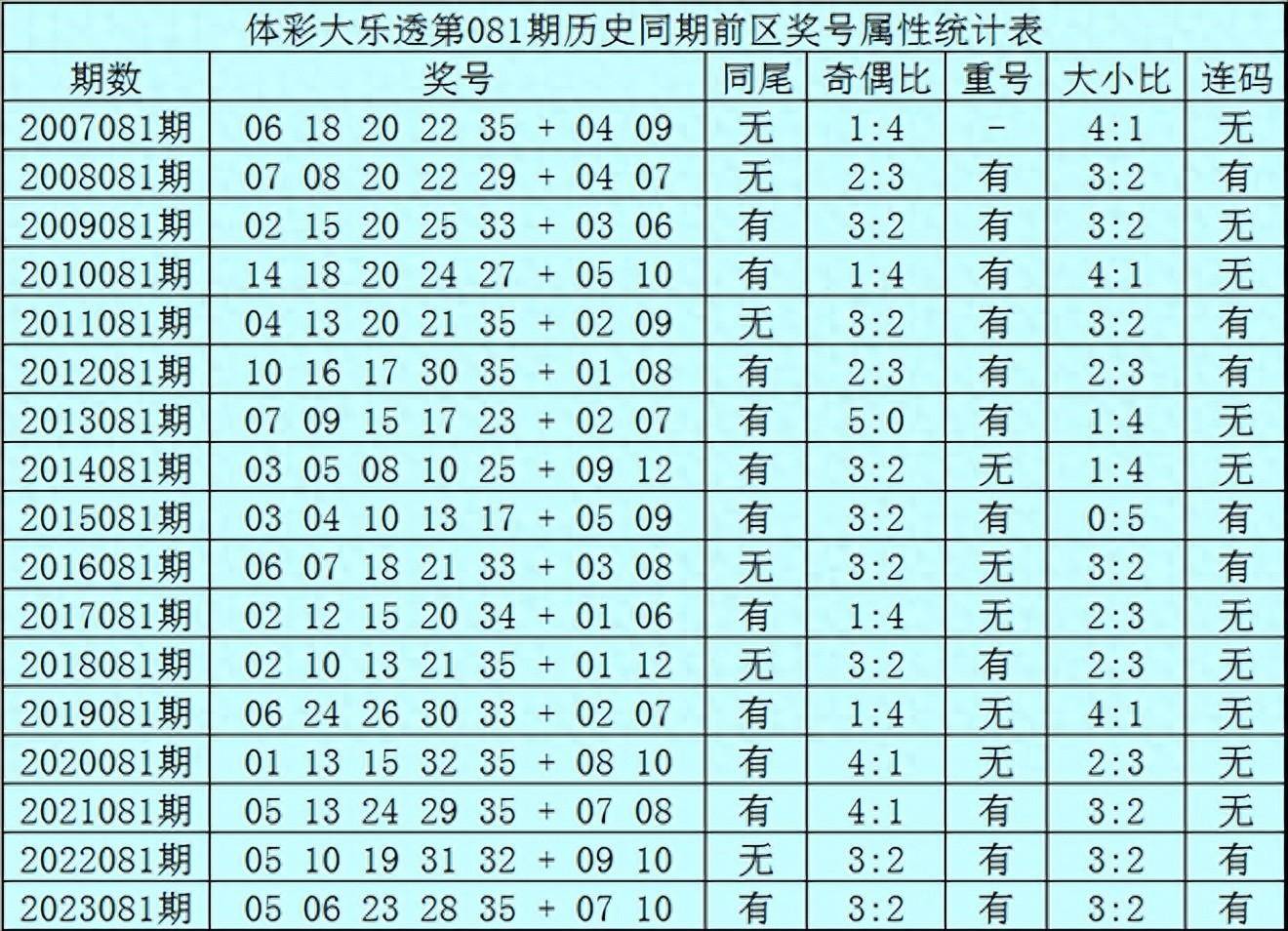 六开彩资料