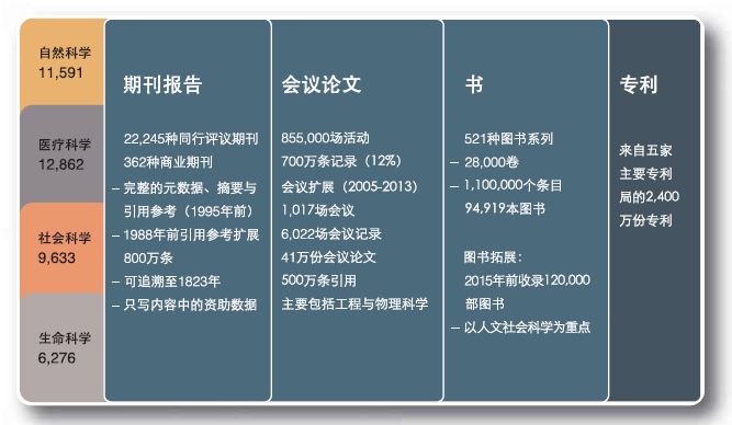 知识探索 第2页