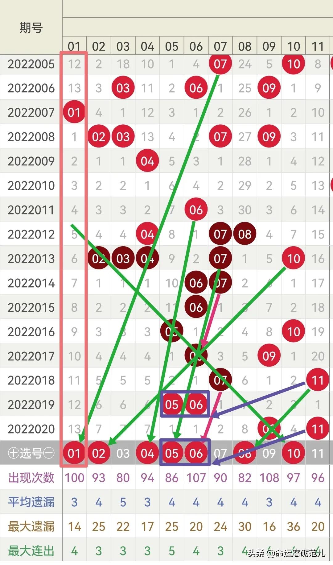 澳门彩的开奖号码预测与解读—以今晚开奖的2022年为例2025年澳门今晚开奖号码