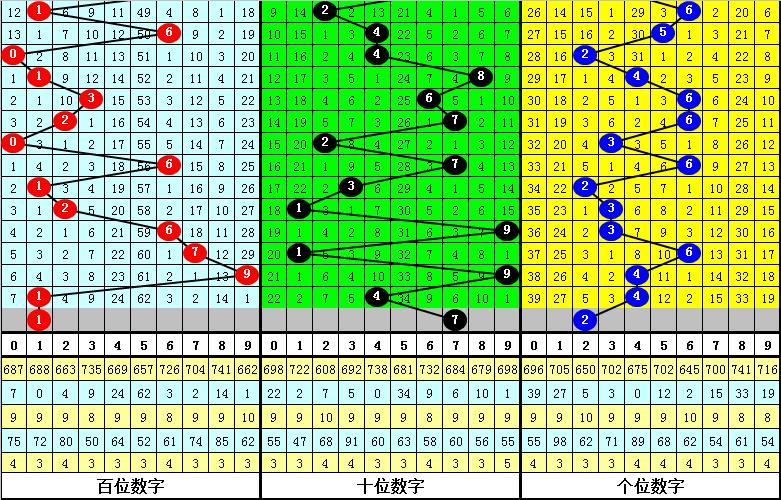 香港开奖结果开奖记录第53期深度解析2025港六今晚开奖号码