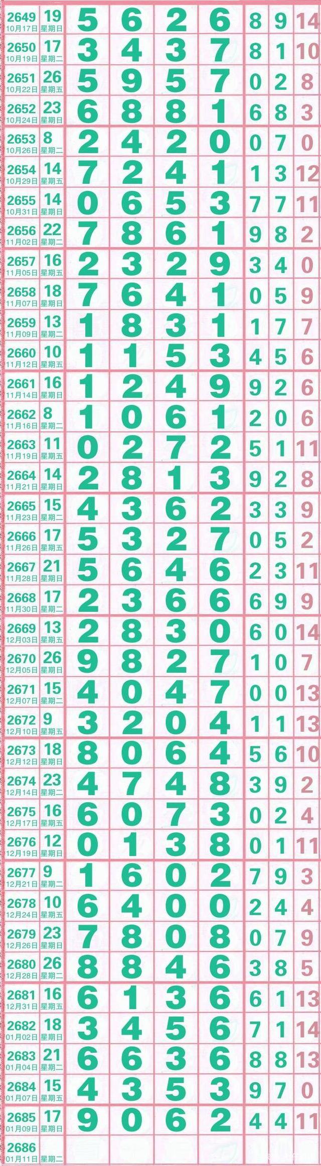 平码，探索数字世界的均衡之美平码赔多少倍