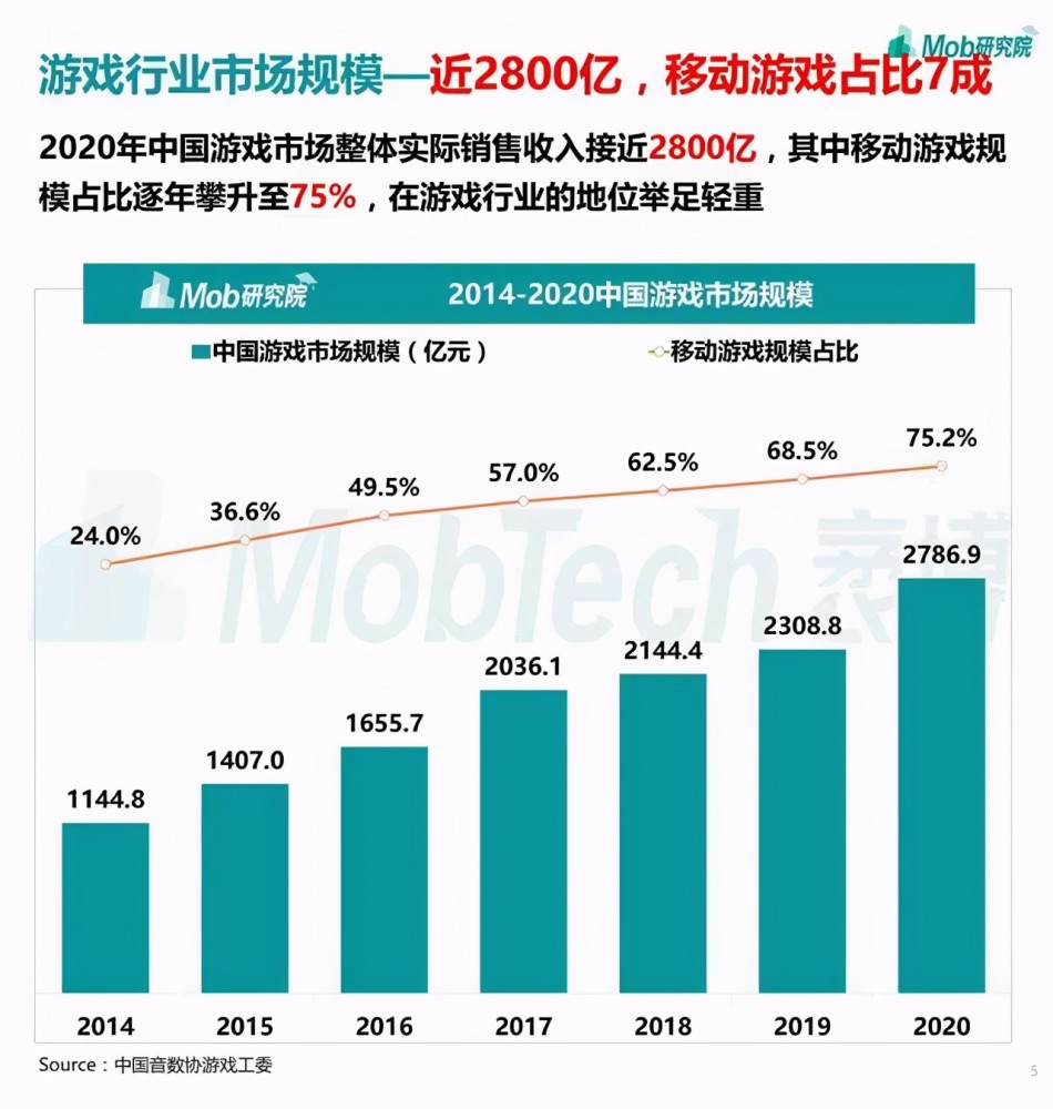第1282页