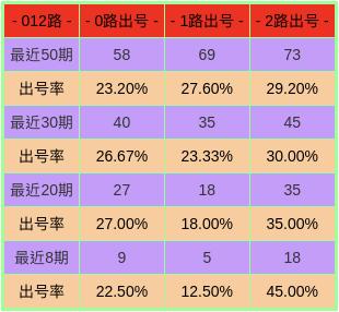 香港正版2023年生肖号码表图，解读与预测香港正版2023年生肖号码表图49个号码顺矛