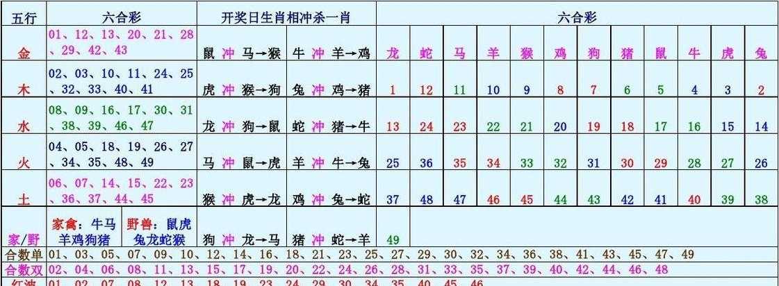 揭秘2020生肖号码波色表图，洞悉其背后的奥秘2020生肖号码波色表图2j2y