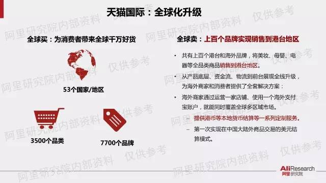 深度解读