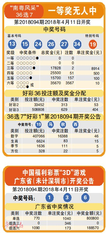 澳门今晚彩票开奖预测与探索，无尽的数字之旅4949492025澳门今晚开奖结果