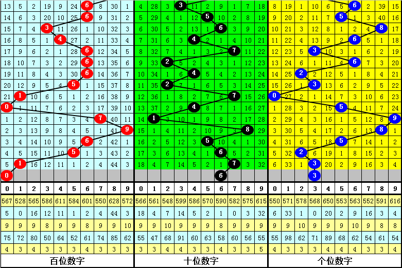 香港今晚的开奖号码预测与解读今晚香港开什么码 开奖结果查询2022年7月30