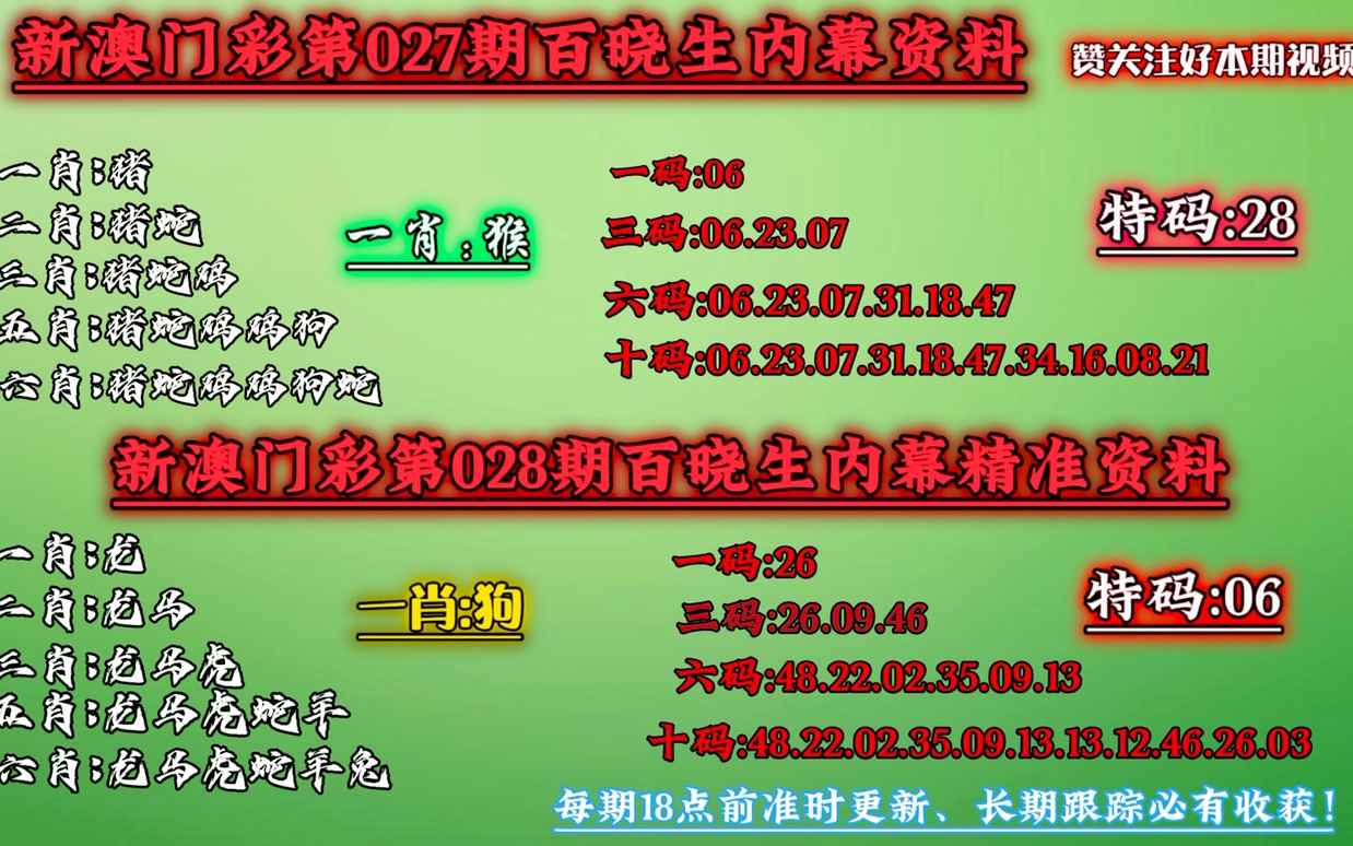 技术分析解读