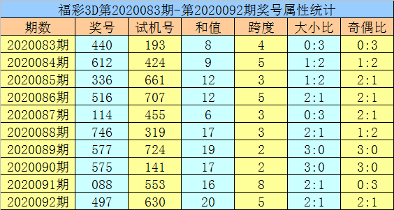 黄大仙精选三肖三码必开之秘黄大仙精选三肖三码必开678011