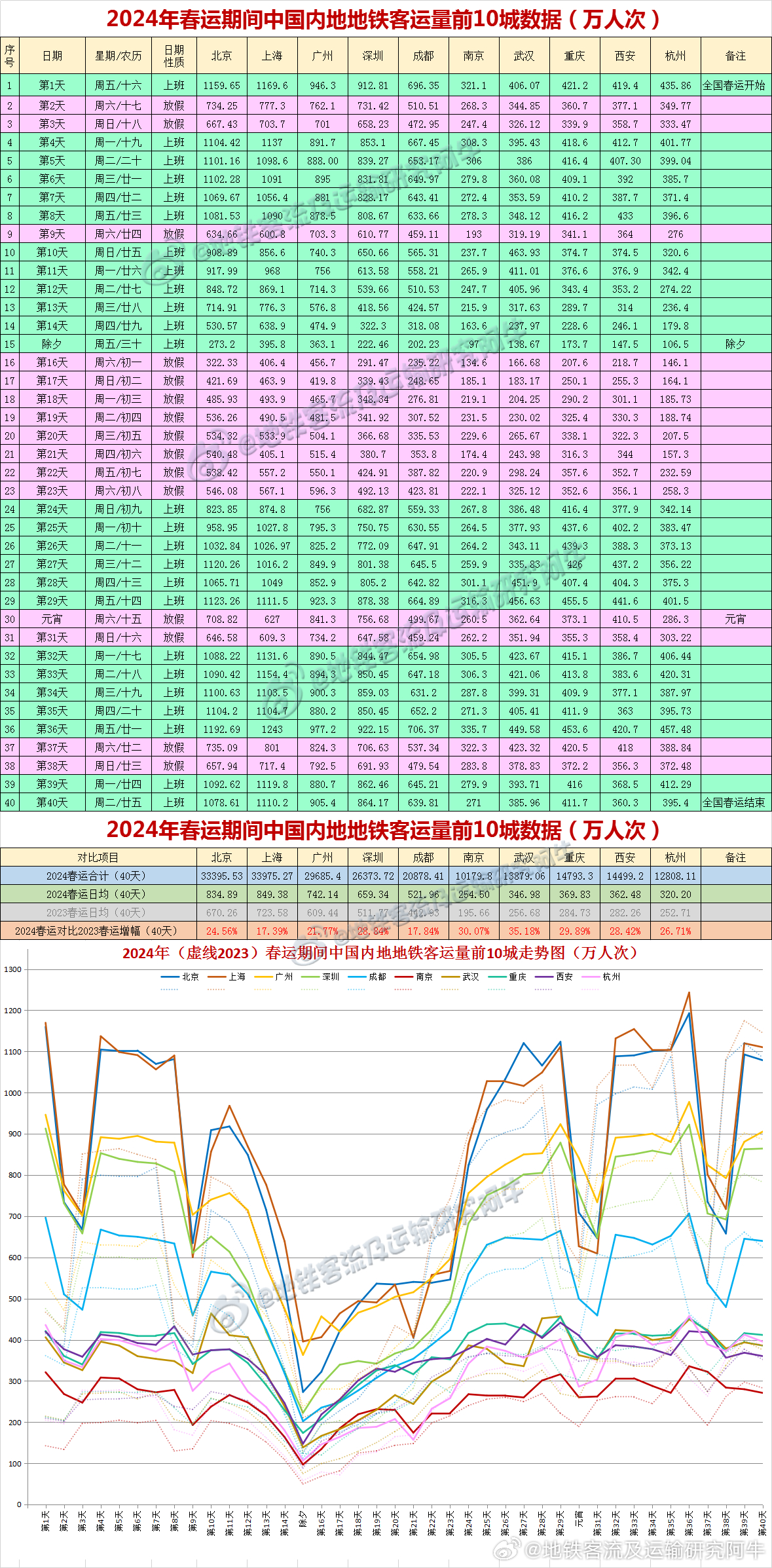 2024新澳开奖结果