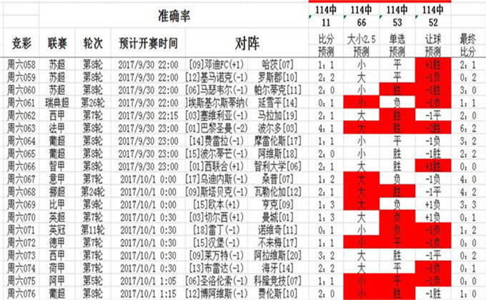 数字奥秘/秘密世界探索
