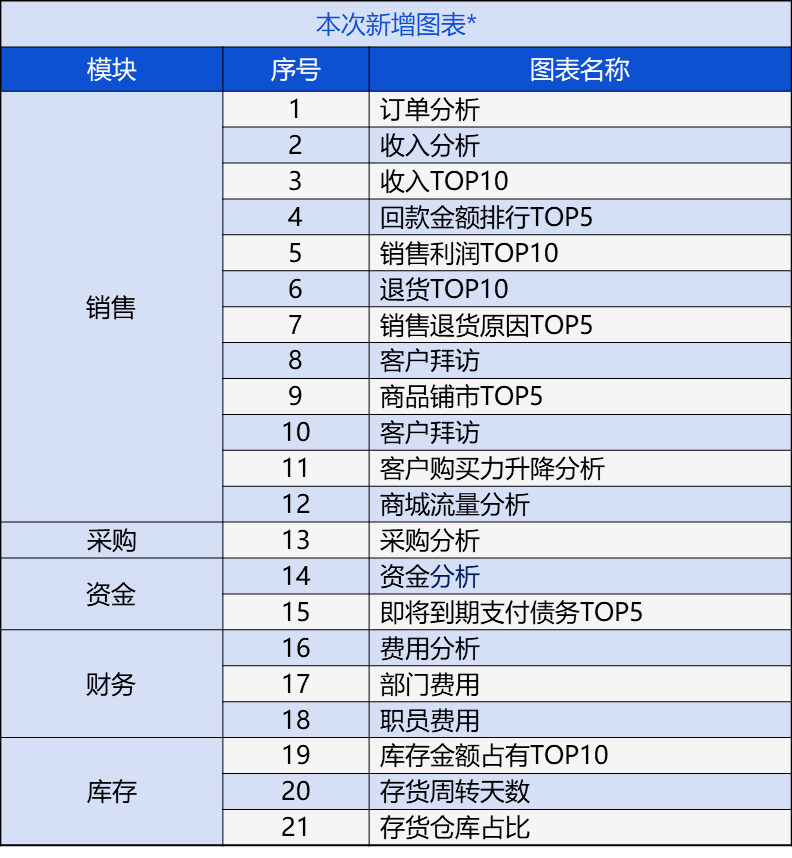 揭秘2023年管家婆精准免费大全—掌握财富管理的秘密武器2023管家婆精准免费大全绿波