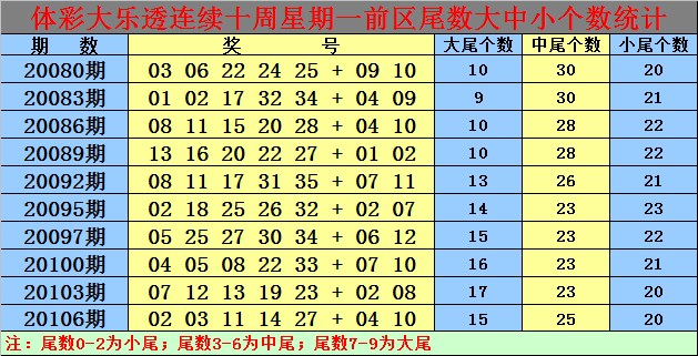 白小姐今期一肖中特，揭秘神秘预测背后的故事白小姐期期中特一肖