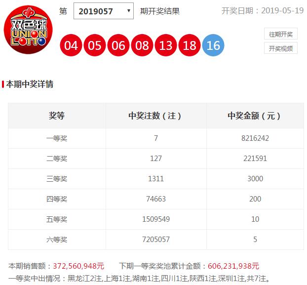 揭秘2019年六开彩开奖记录，历史数据与趋势分析2019六开彩开奖记录结果