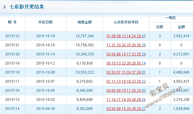 探索Ww77766开奖记录，数据与策略的双重解读Ww77766开奖记录109期