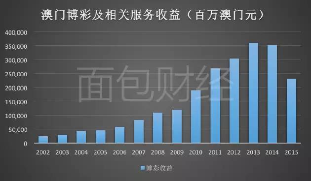 揭秘澳门彩票开奖结果查询系统，探索未来的彩票世界（以澳门彩票为例）2o24澳门今期开奖结果查询251