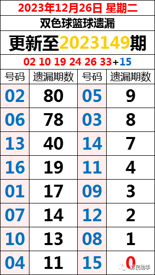 澳门六开彩开奖近15期，解析与回顾2025年澳门今晚开奖号码