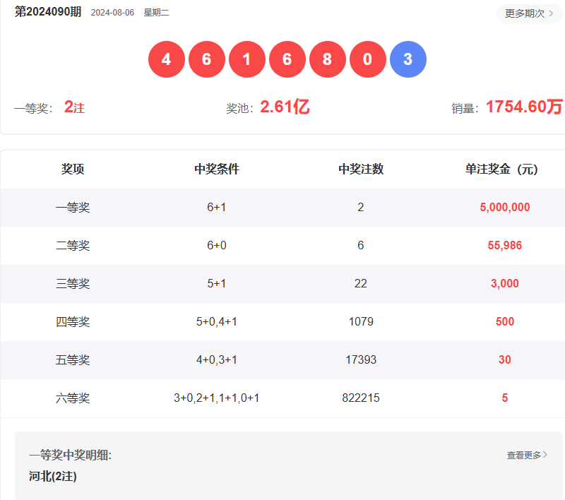 澳门六开彩今天开奖结果，揭秘彩票背后的故事