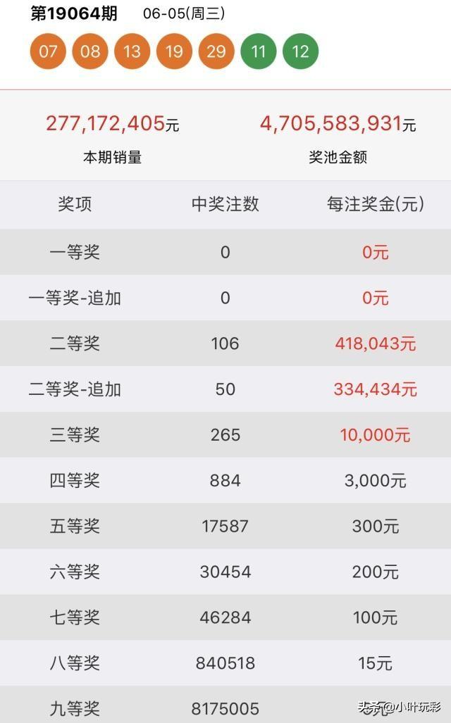 今天六开彩开奖结果，揭晓幸运与梦想的实现今天六开彩开奖结果是什么