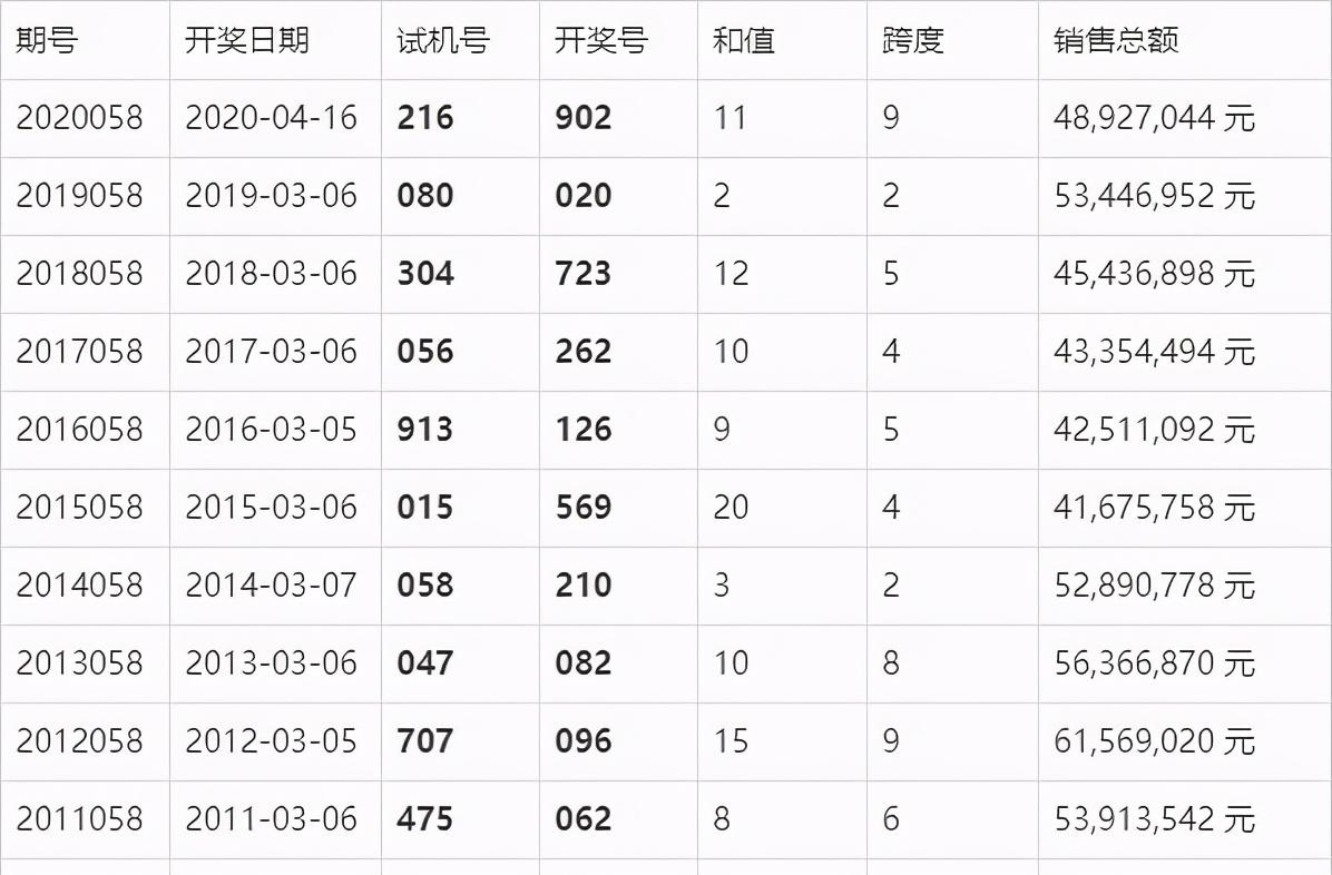新澳六开彩开奖号码记录，探索与解析新澳六开彩开奖号码记录2024