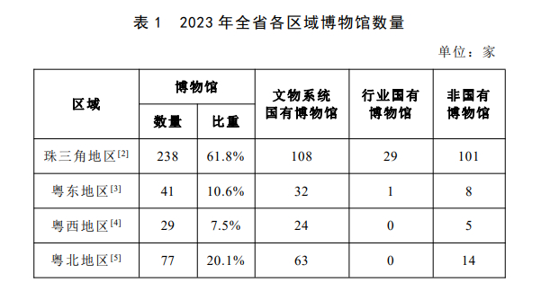 速览我国博物馆建设成绩单，辉煌成就与未来展望速览我国博物馆建设成绩单一