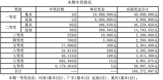澳门新开奖结果开奖记录，探索与解析新澳门开奖结果开奖记录2025