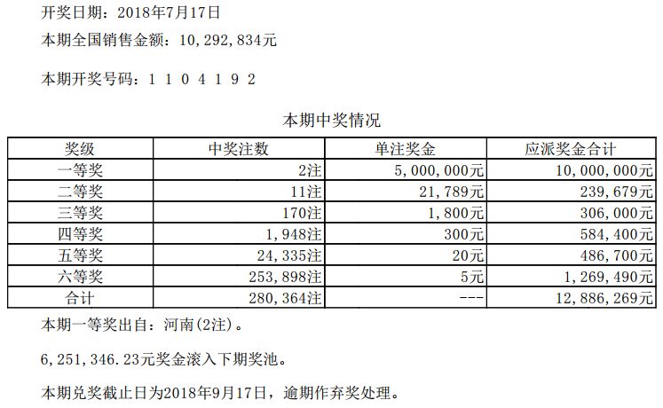 七位数查询结果揭秘，今日数据解析体彩七位数今天查询结果
