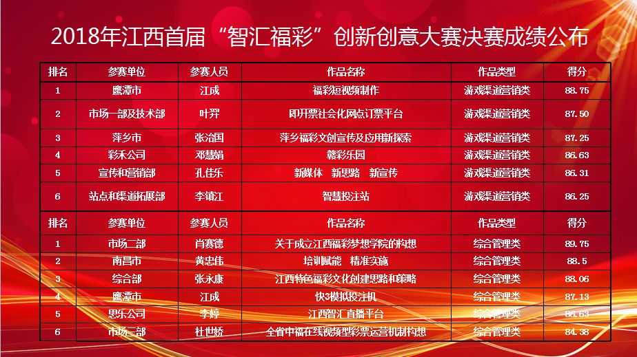香港彩票奖池揭晓